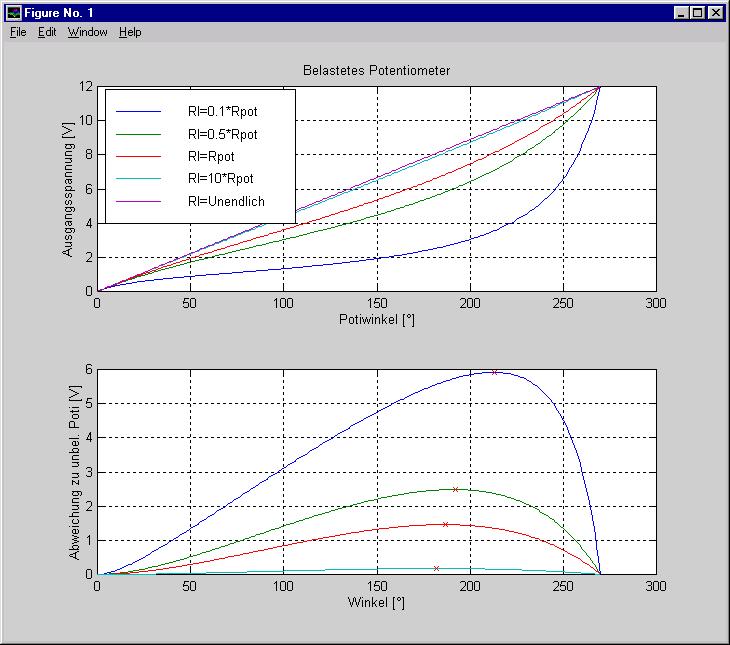 Von Matlab ausgespuckte Grafik